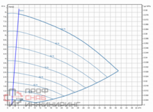Насос Wilo Stratos GIGA2.0-I 65/1-7/0,55-S1