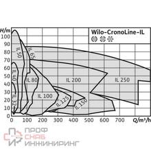 Уменьшенное изображение товара