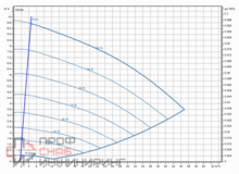 Насос Wilo Stratos GIGA2.0-I 65/1-9/0,75-R1