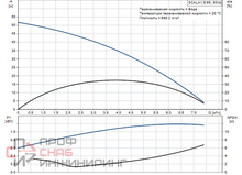 Установка водоснабжения Grundfos SCALA1 5-55