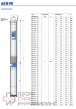 Насос Pedrollo 6SR 18/11 P 9,2 кВт