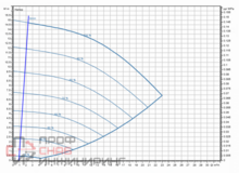Насос Wilo Stratos GIGA2.0-I 40/1-14/0,75