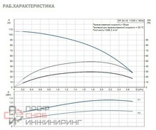 Насос Grundfos SP2A-23 1.1kW 1x220V 50Hz
