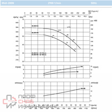 Насос Saer IR 40-200NA IE1