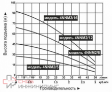 Уменьшенное изображение товара