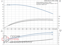 Насос Grundfos NB 65-125/127AAF2AESBAQELW1