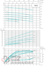 Насос Shimge TB50-36/2, 5,5 кВт