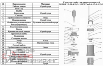 Насос фекальный LEO 32SWPm3.6-17-1.1/QG