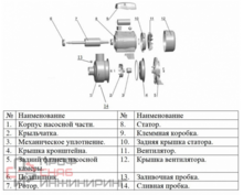 Насос LEO ABK120D с открытой крыльчаткой