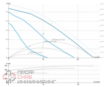 Насос Ebara MR 50-70 TF