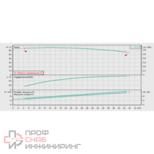 Насос Wilo CronoLine-IL 40/220-11/2
