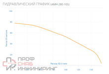 Насос Aquario AMH-280-10S