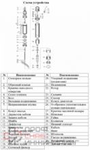 Насос Vodotok БЦПЭ-ГВ-85-0.5-35м-Ч