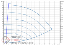 Насос Wilo Stratos GIGA2.0-I 32/1-20/M-1,1-S1