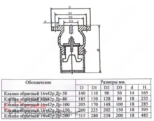 Клапан Луидор обратный чугун осевой 16ч42р Ду150 Ру2,5 фл д/чуг с приемной сеткой