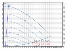 Насос Wilo Stratos GIGA2.0-I 100/1-30/5,5