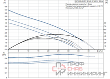 Насос Grundfos UPS65-60/2 F B