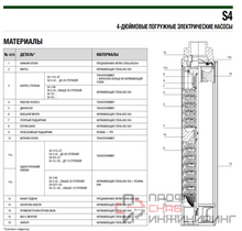 Насос DAB S4 4/14 1,5HP M230/50 + кабель и блок управления