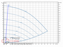 Насос Wilo Stratos GIGA2.0-I 40/1-19/1,1-R1
