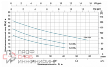 Насос LEO XJm60L