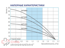 Насос Belamos 3JNR-200/3 каб.15м