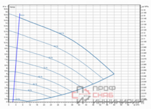 Насос Wilo Stratos GIGA2.0-I 65/1-15/1,5-S1