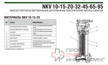 Насос DAB NKV 20/3 S T IE3