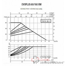 Насос DAB EVOPLUS 60/180 XM