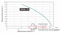 Насос LEO FSP 750-25