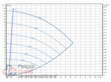 Насос Wilo Stratos GIGA2.0-I 40/1-23/1,5-S1