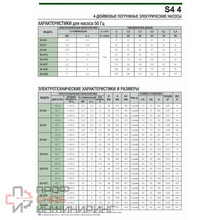 Насос скважинный DAB S4 4/9 1HP M230/50 4OL