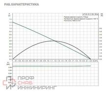 Насос Grundfos UP20-15 N 150 1x230V 50Hz 9H
