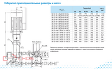 Насос Waterstry SB 32-40 (k) HUBV 7,5kW 3x380V 50Hz IE3