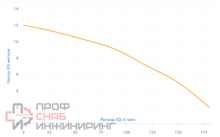 Уменьшенное изображение товара