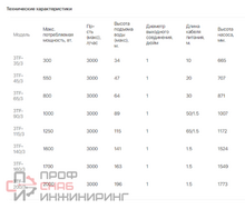 Насос скважинный Belamos 3TF-115/3
