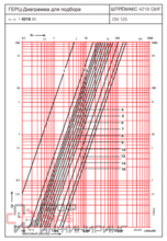 Клапан балансировочный Штремакс-GMF Ду125 фл