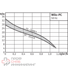 Уменьшенное изображение товара