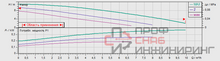 Насос Wilo TOP-S 25/10 DM PN6/10