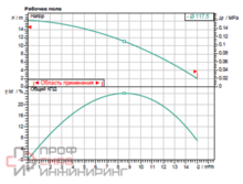Насос Wilo MTC40F16.15/7/3-400-50