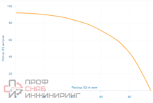 Насос скважинный Aquario ASP3E-80-75 (встр. конд, каб. 1,5м)