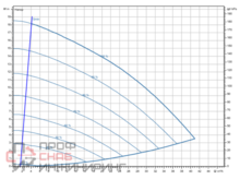 Насос Wilo Stratos GIGA2.0-I 50/1-17/M-1,1-R1