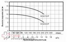 Уменьшенное изображение товара