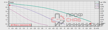 Насос Wilo TOP-SD 30/5 EM PN6/10