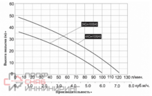 Насосная станция многоступенчатая LEO 3XCM-100S A5