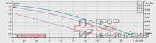 Насос Wilo TOP-Z 20/4 EM PN6/10