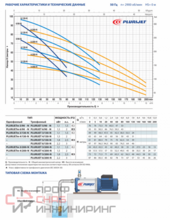 Насос Pedrollo PLURIJET 3/130 -N