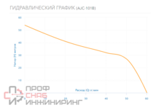 Насос Aquario AJC-101B