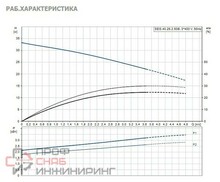 Насос Grundfos SEG.40.26.2.50B