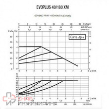 Насос DAB EVOPLUS 40/180 XM