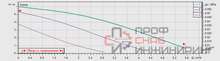 Насос Wilo TOP-Z 25/6 EM PN6/10